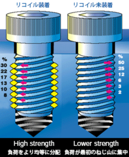 �׏d���U���ʂɂ��y�ʉ��I