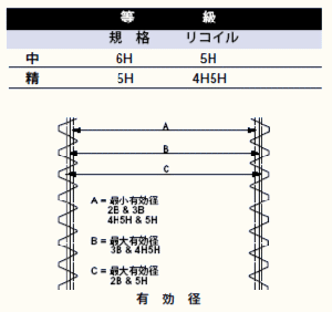 タップと精度規格について解説