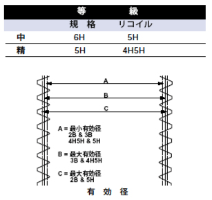 �^�b�v�Ɛ��x�K�i�ɂ��ĉ��